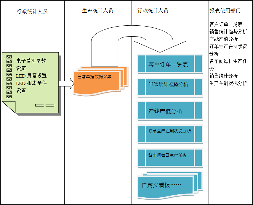 电子看板乐鱼手机版登录入口
