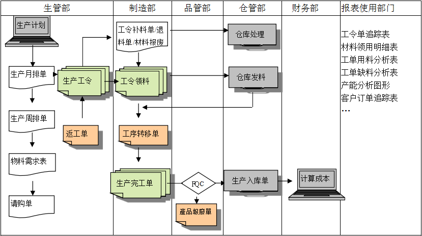 生产制造乐鱼手机版登录入口
