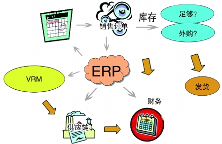 企业引入乐鱼手机版登录入口
是必然趋势